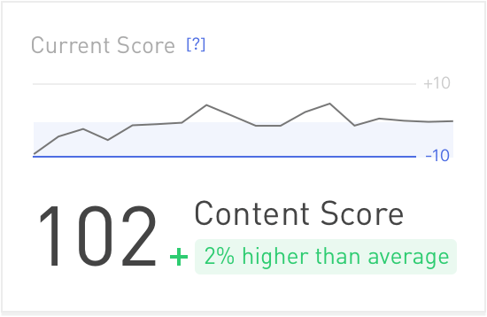 The content score module