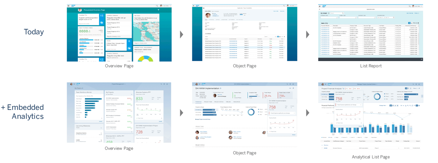 Existing Fiori templates