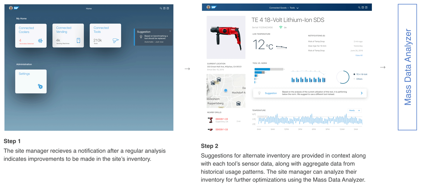 An example workflow using existing Fiori elements