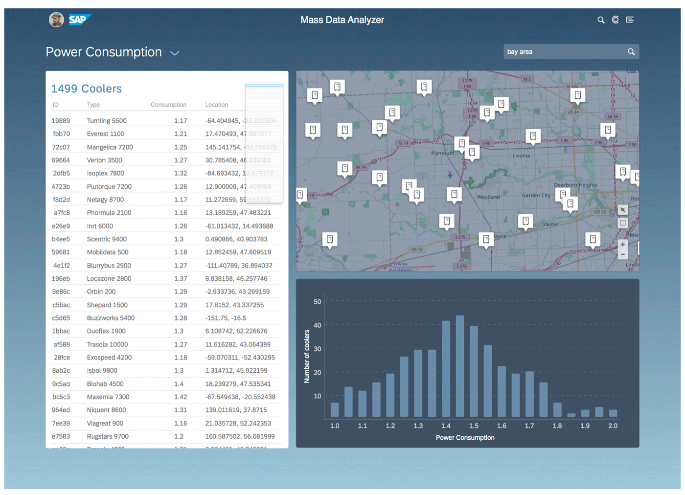 An iteration of the Mass Data Analyzer