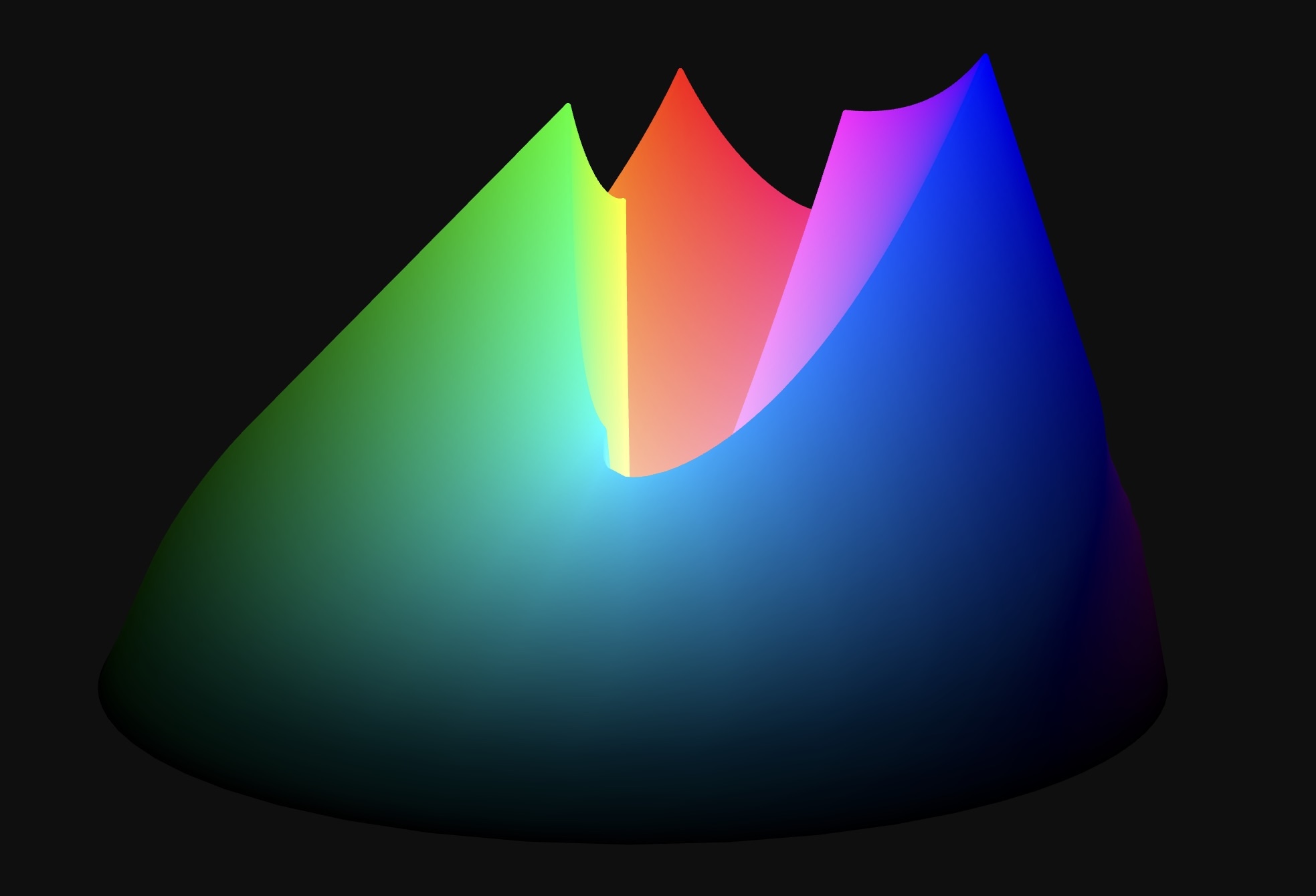 The LCh color space. Note the uneven peaks of chroma at different hues.\nvia Hueplot