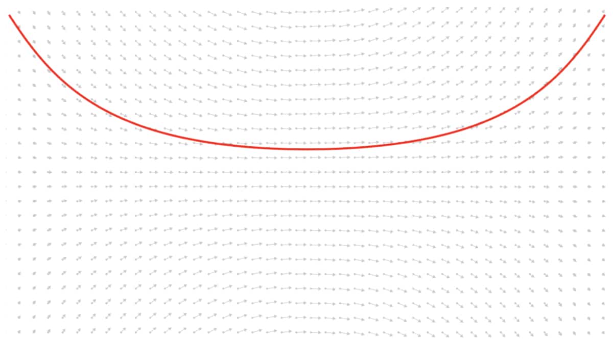 A line moving through a flow field