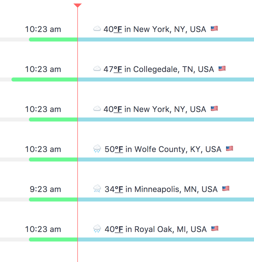 At this particular moment, we were in only 2 time zones, but in 5 very different locations.