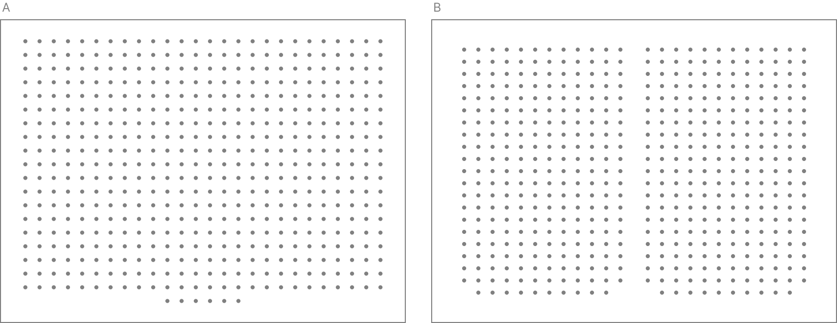 Two rectangles. On the left, the rectangle is filled with many dots that are neatly arranged in rows and columns. On the right, the rectangle is filled with an equal number of dots, arranged in two distinct groups of neatly-ordered dots.