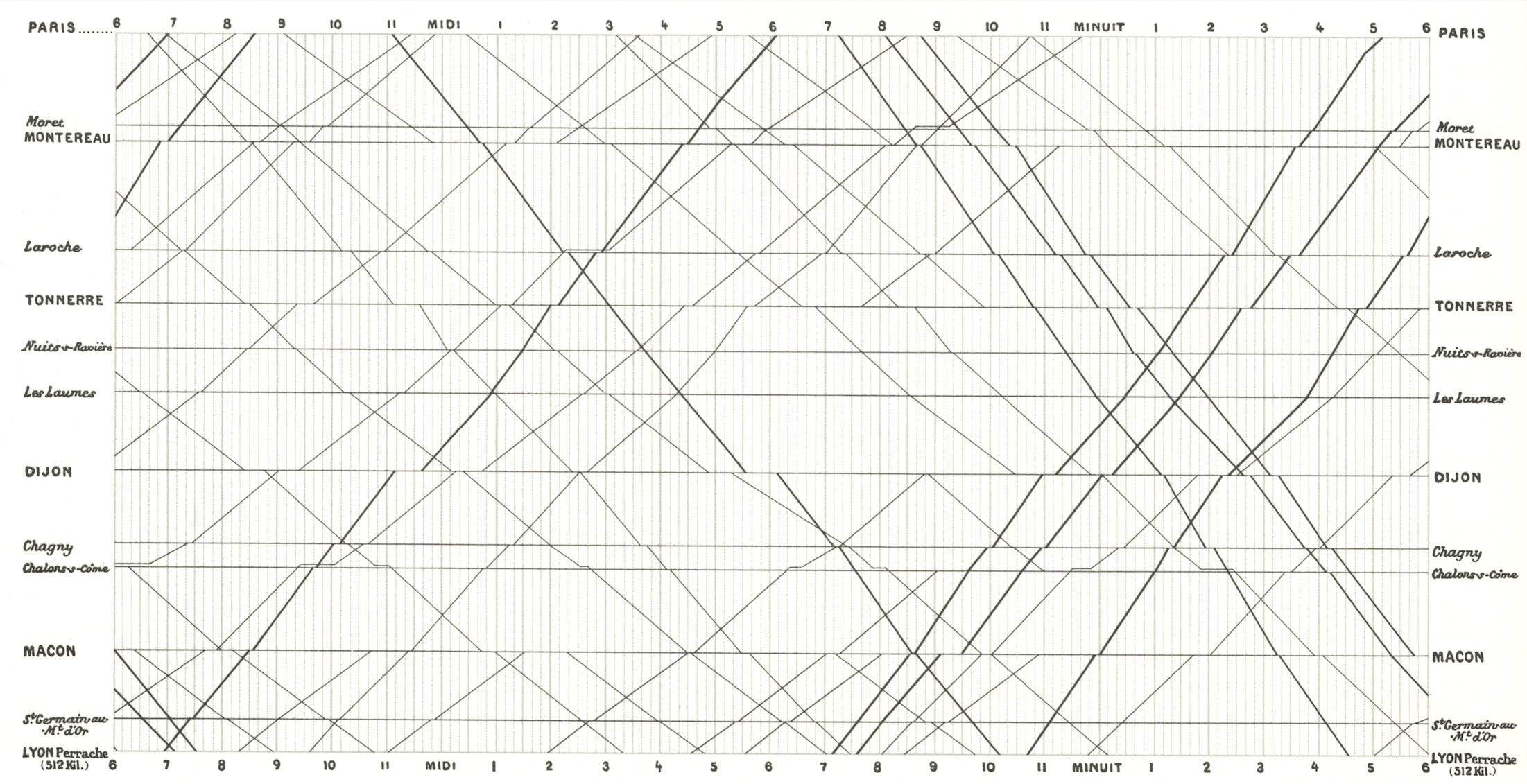 A visualization of train schedules from Paris to Lyon. The horizontal axis is time, and the vertical axis is space. The distance between stops on the chart reflects how far apart they are in the real world.